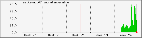 month